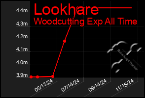 Total Graph of Lookhare