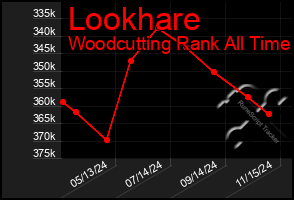 Total Graph of Lookhare