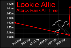 Total Graph of Lookie Allie