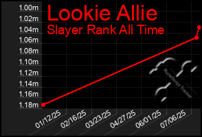Total Graph of Lookie Allie