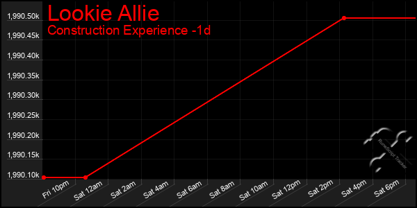 Last 24 Hours Graph of Lookie Allie