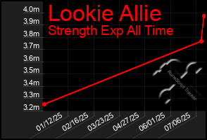Total Graph of Lookie Allie
