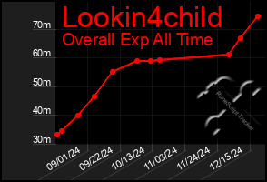 Total Graph of Lookin4child