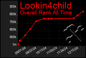 Total Graph of Lookin4child