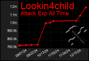 Total Graph of Lookin4child