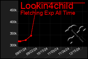 Total Graph of Lookin4child