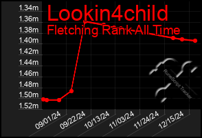 Total Graph of Lookin4child