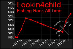 Total Graph of Lookin4child