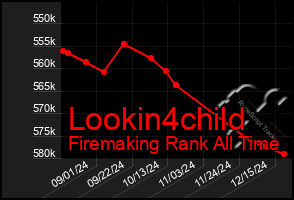 Total Graph of Lookin4child