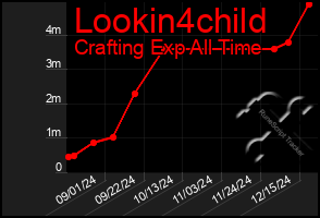 Total Graph of Lookin4child