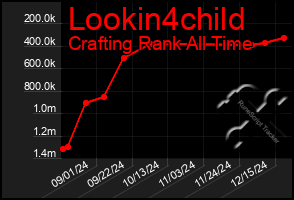 Total Graph of Lookin4child