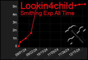 Total Graph of Lookin4child