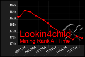 Total Graph of Lookin4child