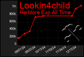 Total Graph of Lookin4child