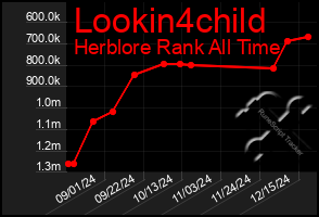 Total Graph of Lookin4child