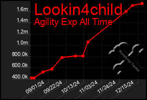 Total Graph of Lookin4child