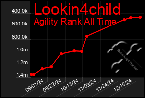 Total Graph of Lookin4child