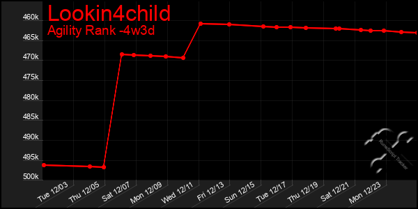 Last 31 Days Graph of Lookin4child