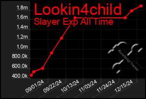 Total Graph of Lookin4child