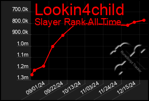 Total Graph of Lookin4child