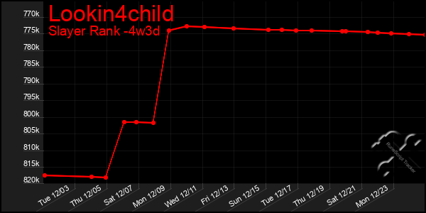 Last 31 Days Graph of Lookin4child