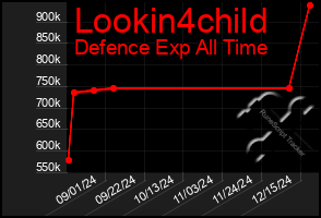 Total Graph of Lookin4child