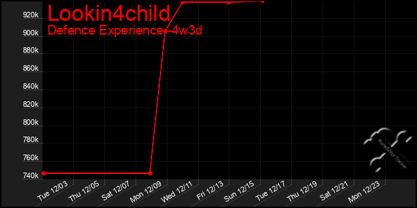 Last 31 Days Graph of Lookin4child