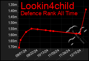 Total Graph of Lookin4child