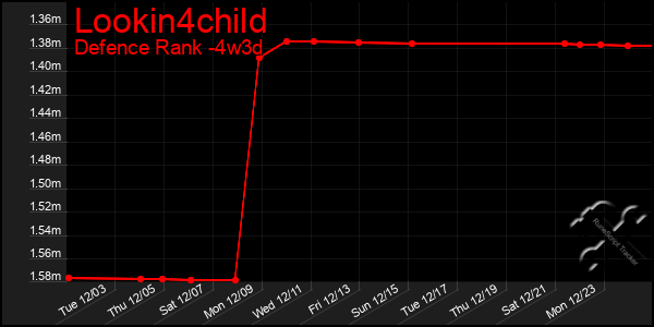 Last 31 Days Graph of Lookin4child