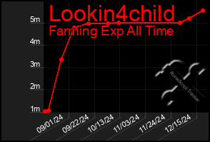 Total Graph of Lookin4child