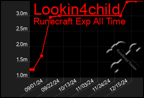 Total Graph of Lookin4child