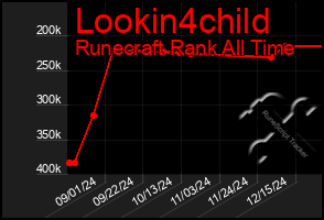 Total Graph of Lookin4child