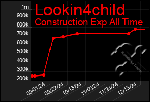 Total Graph of Lookin4child