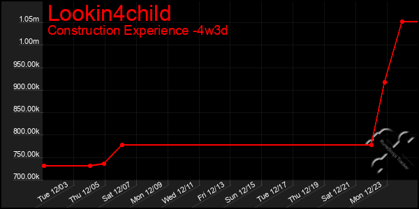 Last 31 Days Graph of Lookin4child