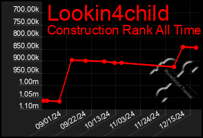 Total Graph of Lookin4child