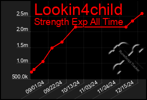 Total Graph of Lookin4child