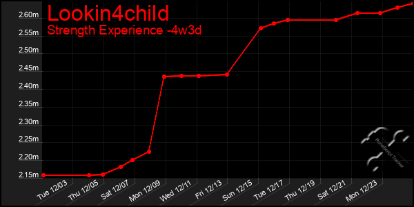 Last 31 Days Graph of Lookin4child