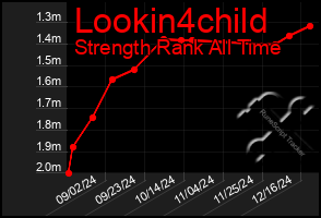 Total Graph of Lookin4child