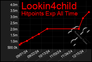 Total Graph of Lookin4child