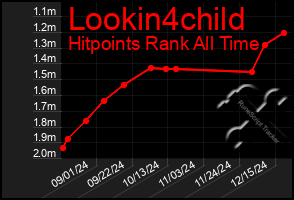 Total Graph of Lookin4child