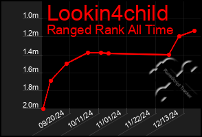 Total Graph of Lookin4child