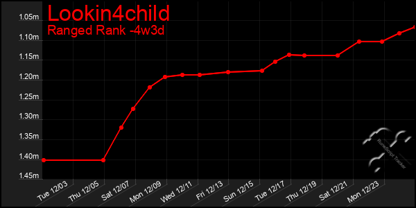 Last 31 Days Graph of Lookin4child