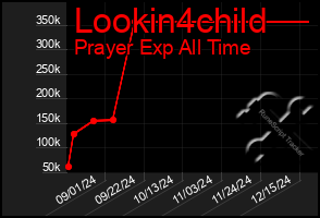 Total Graph of Lookin4child