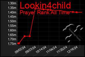 Total Graph of Lookin4child