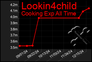 Total Graph of Lookin4child