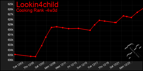 Last 31 Days Graph of Lookin4child