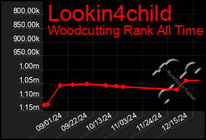 Total Graph of Lookin4child