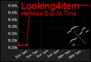 Total Graph of Looking4item