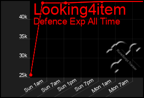 Total Graph of Looking4item