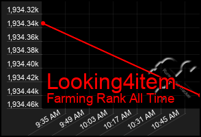 Total Graph of Looking4item